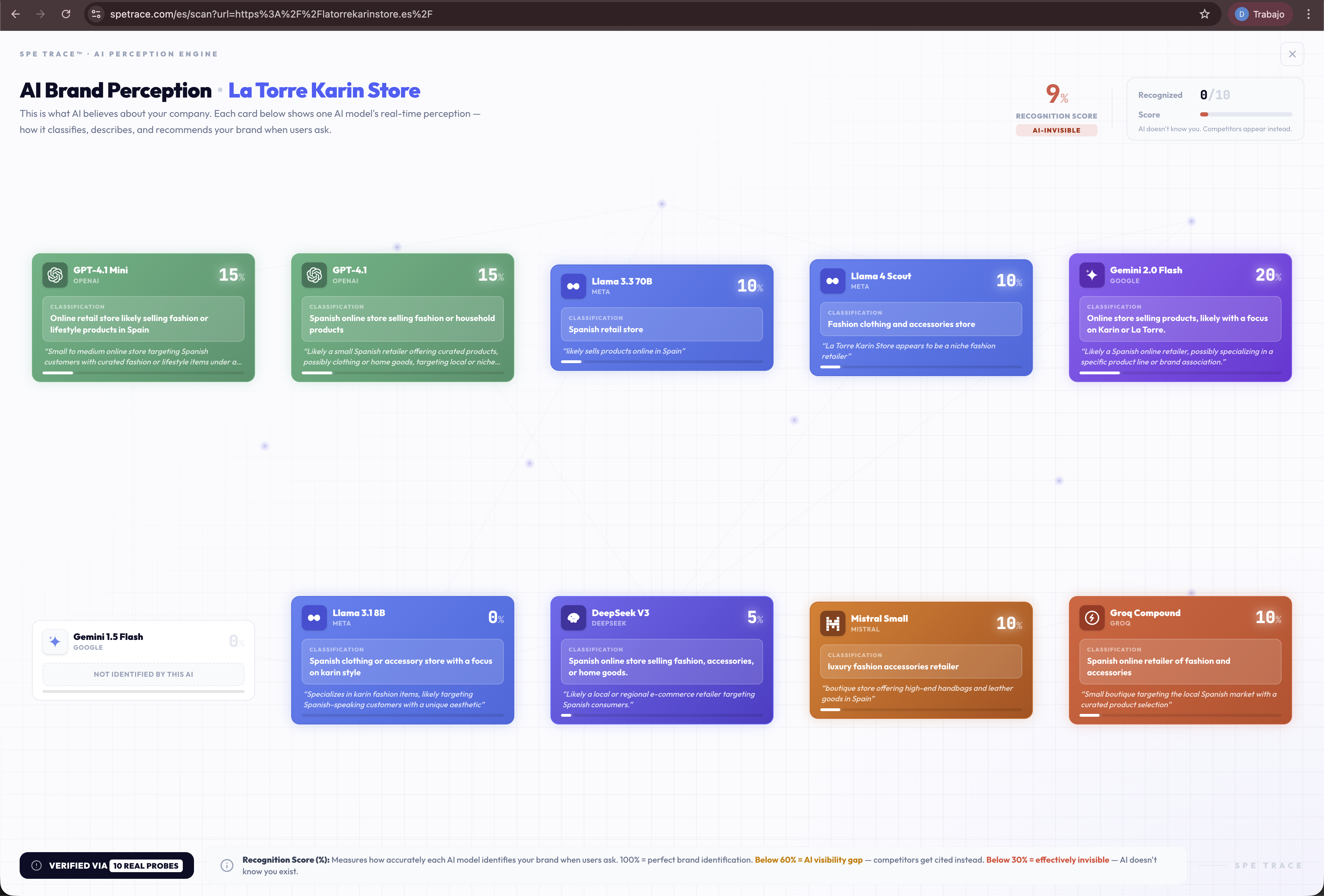 SPE Trace resultado completo — La Torre Karin Store